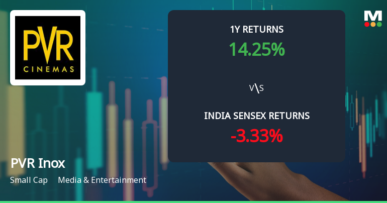 PVR Inox Ltd Technical Momentum Shifts Signal Sideways Trend Amid Mixed Indicators