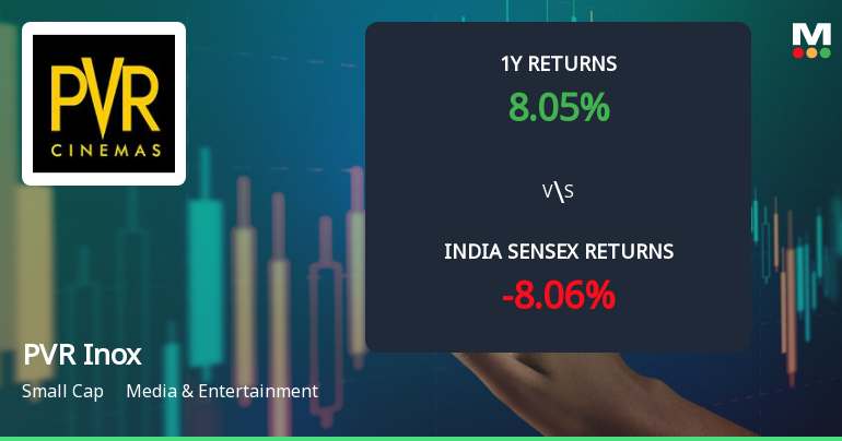 PVR Inox Ltd Technical Momentum Shifts Amid Mixed Market Signals