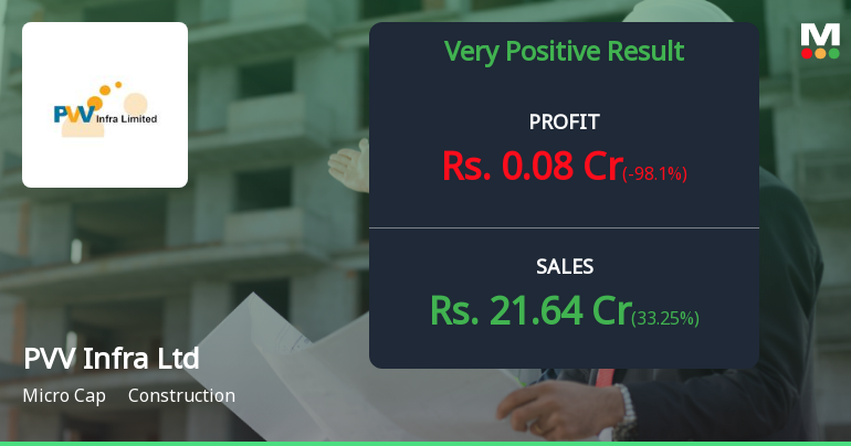 PVV Infra Q4 FY26: Margin Collapse Raises Serious Questions Despite Revenue Growth