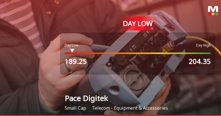 Pace Digitek Ltd Hits Intraday Low Amid Price Pressure on 29 May 2026