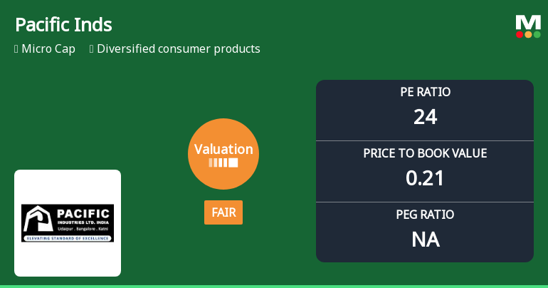Pacific Industries Ltd Valuation Shifts to Fair Amidst Mixed Market Performance