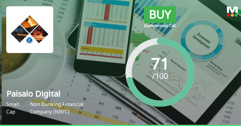 Paisalo Digital Ltd Upgraded to Buy on Strong Fundamentals and Improved Technicals