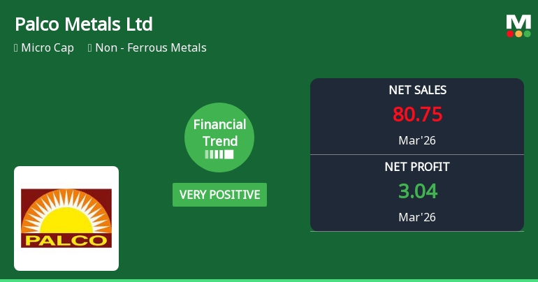 Palco Metals Ltd Reports Very Positive Quarterly Financial Performance Amid Market Challenges