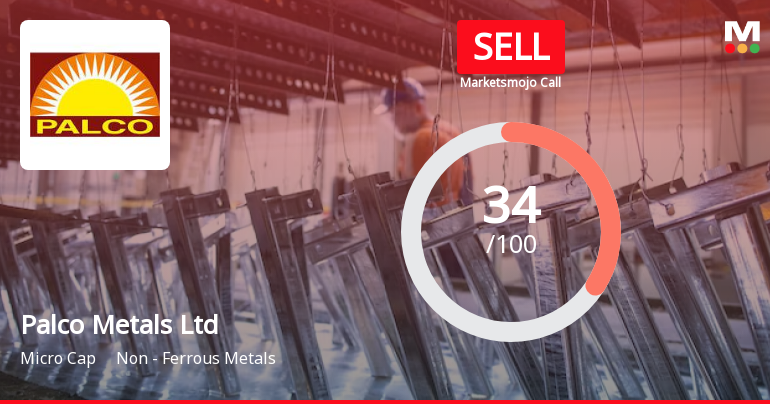 Palco Metals Ltd is Rated Sell