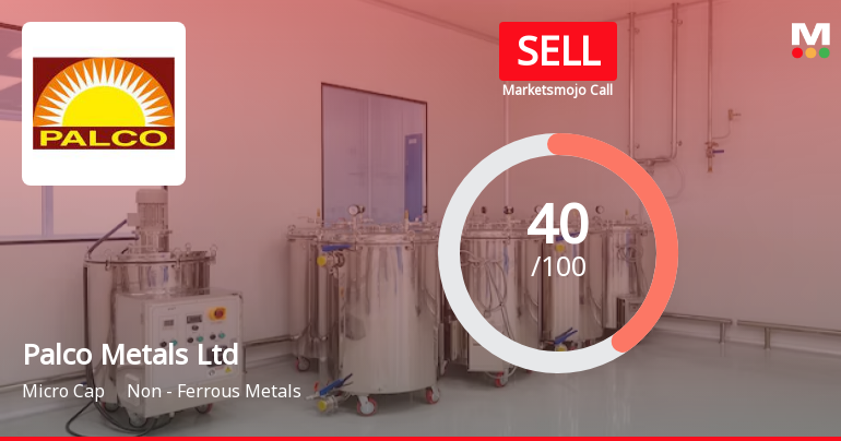 Palco Metals Ltd is Rated Sell