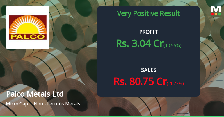 Palco Metals Q4 FY26: Profit Surge Masks Margin Pressures in Volatile Non-Ferrous Market