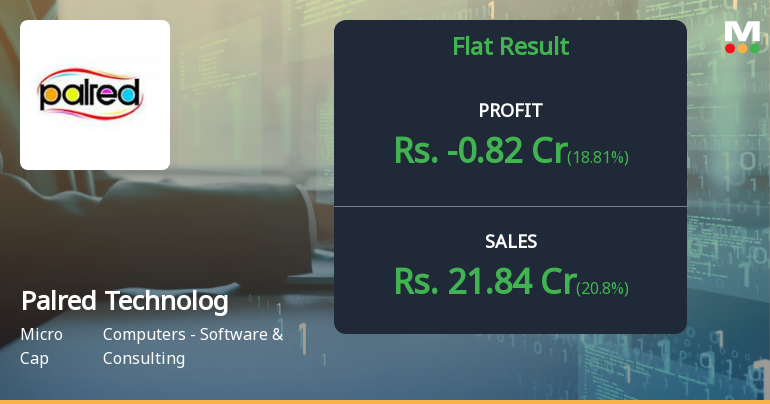 Palred Technologies Q4 FY26: Losses Narrow but Revenue Volatility Raises Concerns