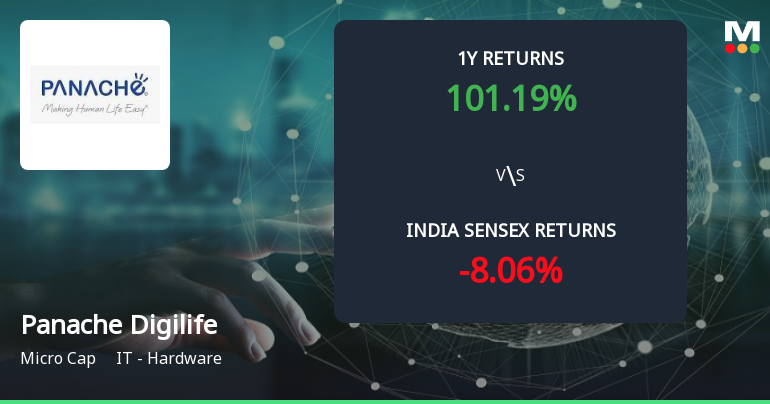 Panache Digilife Ltd Emerges as a Multibagger with Over 100% Returns in One Year