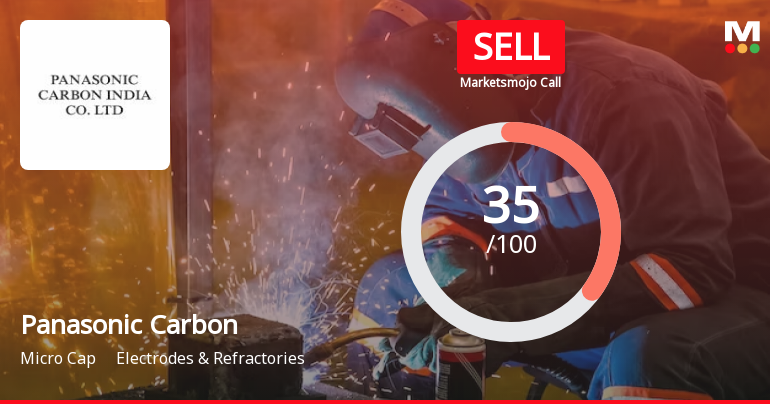 Panasonic Carbon India Company Ltd. is Rated Sell