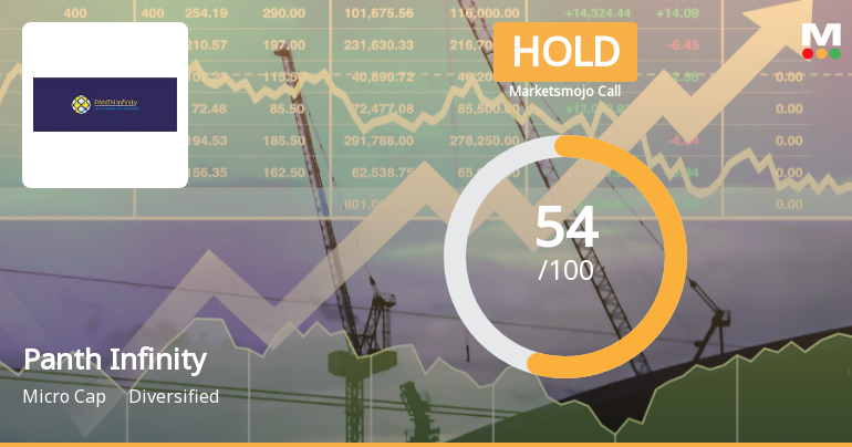 Panth Infinity Ltd Upgraded to Hold as Valuation Improves Despite Flat Financial Trend