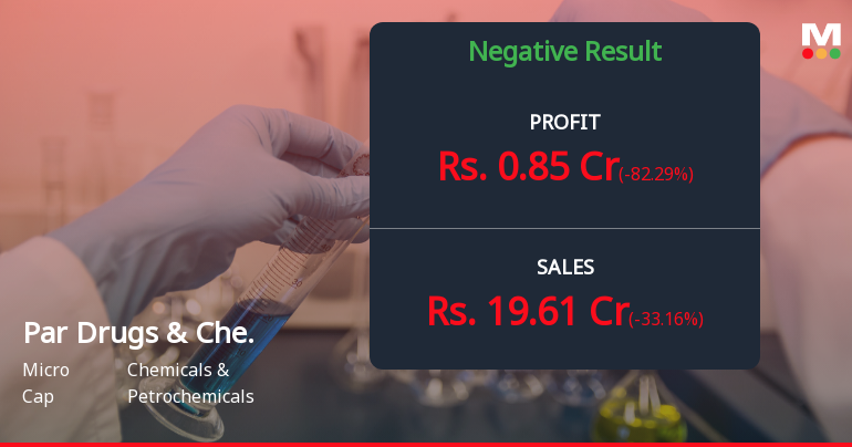 Par Drugs & Chemicals Q4 FY26: Sharp Profit Decline Raises Concerns Despite Strong Nine-Month Performance