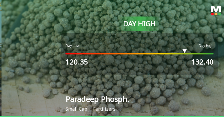 Paradeep Phosphates Ltd Surges 7.06% to Day's High of Rs 132 — Outperforms Sector by 8.02 Percentage Points
