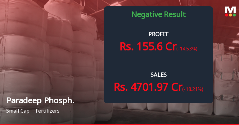 Paradeep Phosphates Q4 FY26: Margin Pressures and Rising Interest Costs Weigh on Profitability