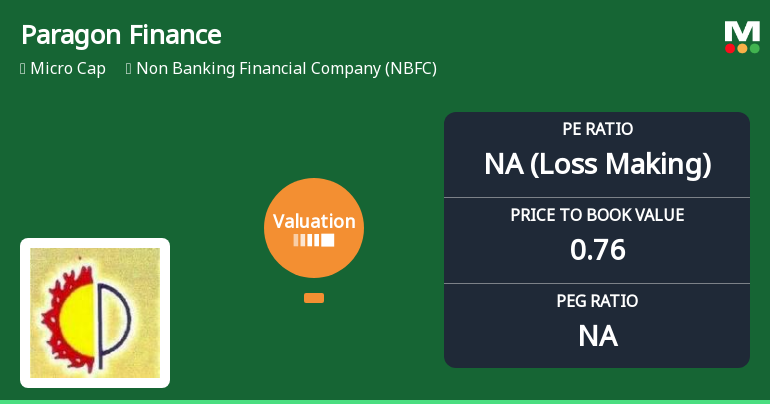 Paragon Finance Ltd Valuation Shifts Signal Elevated Risk Amid Market Challenges