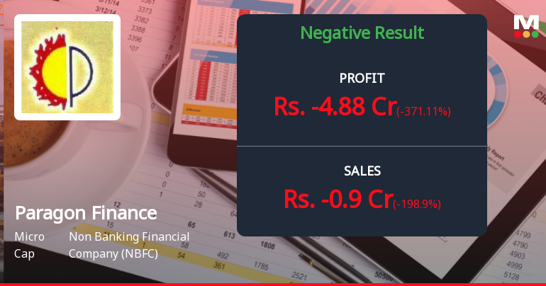 Paragon Finance Q4 FY26: Sharp Loss Amid Volatile Performance Raises Red Flags