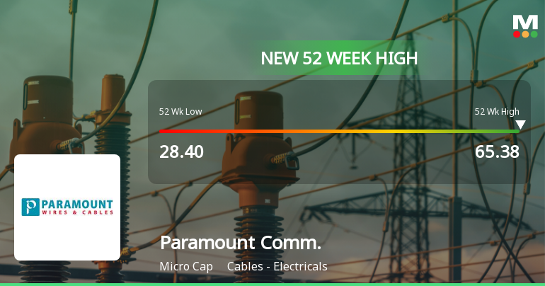 Broad-Based Technical Strength Lifts Paramount Communications Ltd to 52-Week High of Rs 65.38