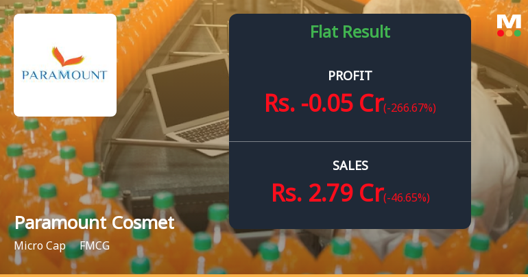 Paramount Cosmetics Q4 FY26: Sharp Revenue Decline Raises Serious Concerns