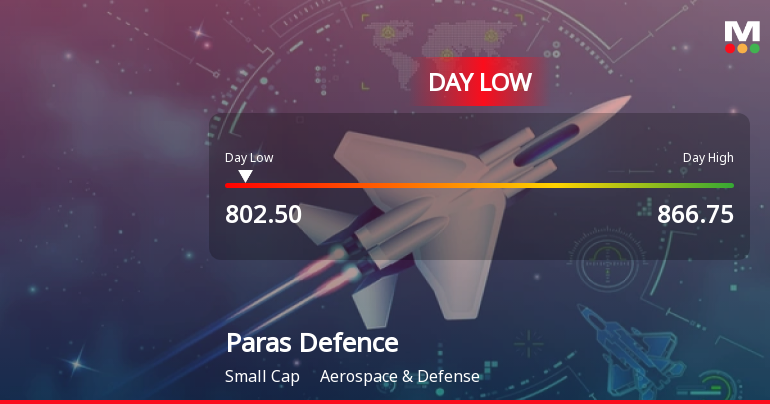 Paras Defence and Space Technologies Ltd Hits Intraday Low Amid Price Pressure