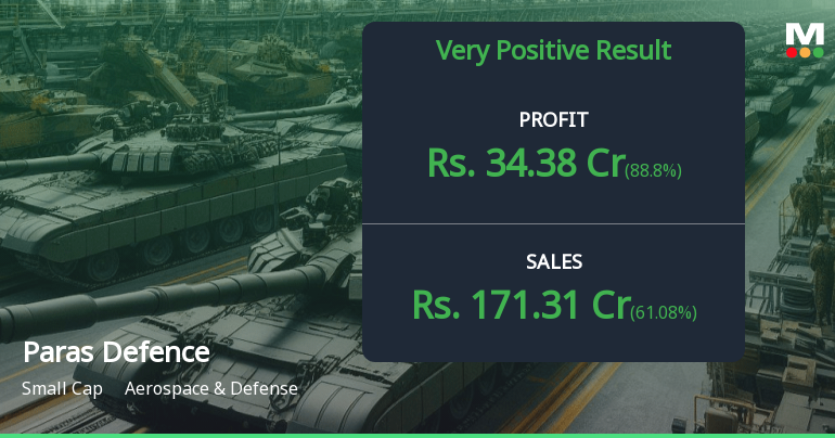 Paras Defence Q4 FY26: Strong Momentum Drives 74% Profit Surge