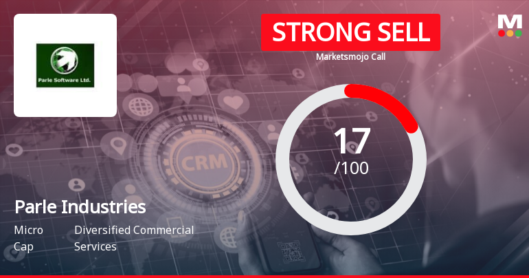 Parle Industries Ltd is Rated Strong Sell