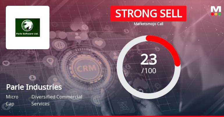 Parle Industries Ltd is Rated Strong Sell