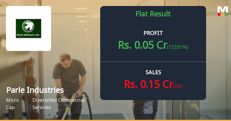 Parle Industries Q4 FY26: Micro-Cap Struggles with Declining Revenue and Operational Losses