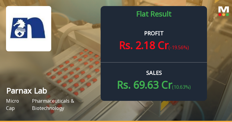Parnax Lab Q4 FY26: Margin Compression Clouds Strong Revenue Growth