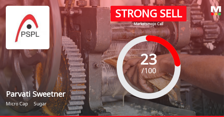 Parvati Sweetners and Power Ltd Downgraded to Strong Sell Amid Weak Fundamentals and Technical Setbacks