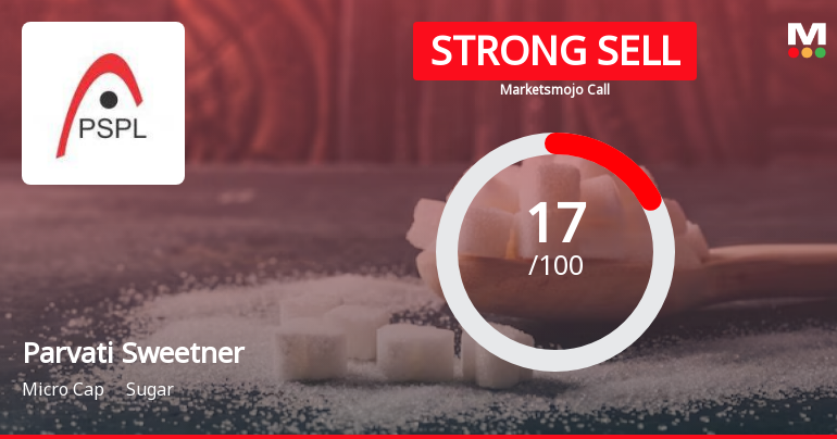 Parvati Sweetners and Power Ltd is Rated Strong Sell
