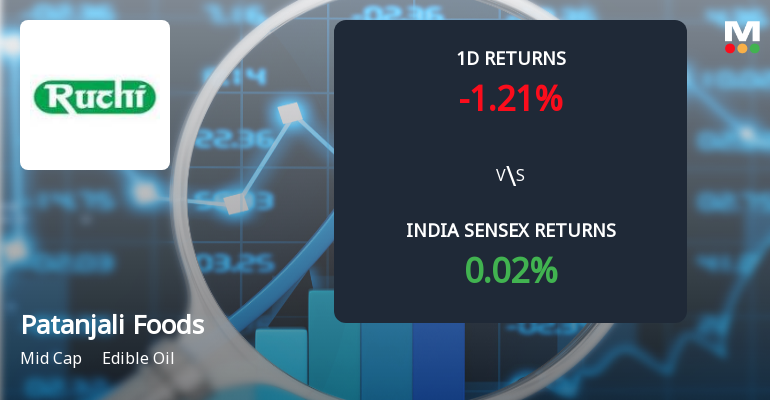 Patanjali Foods Ltd Sees Sharp Open Interest Surge Amid Mixed Market Signals