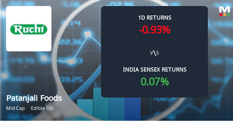 Patanjali Foods Sees Sharp Open Interest Surge Amid Mixed Market Signals