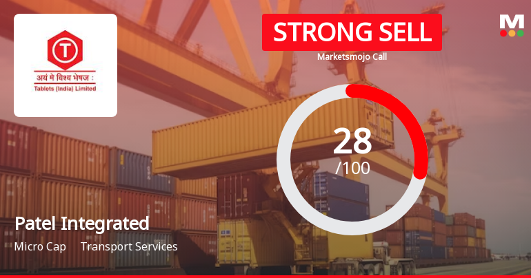 Patel Integrated Logistics Ltd is Rated Strong Sell