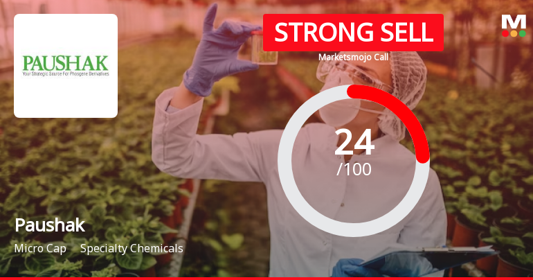 Paushak Ltd is Rated Strong Sell
