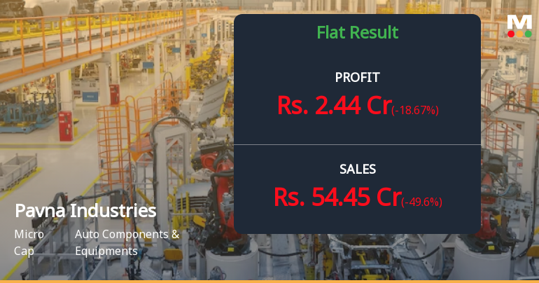 Pavna Industries Q4 FY26: Sharp Revenue Decline Overshadows Profit Recovery