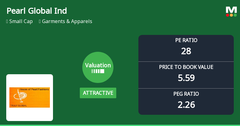 Pearl Global Industries Ltd Valuation Shifts Signal Renewed Price Attractiveness