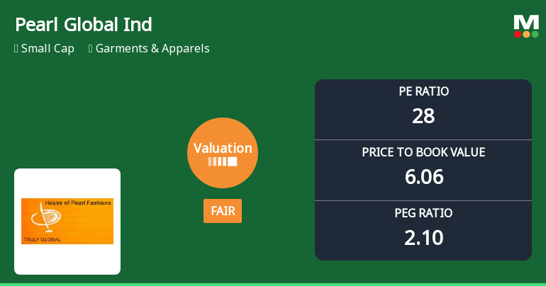 Pearl Global Industries Ltd Valuation Shifts Signal Renewed Price Attractiveness