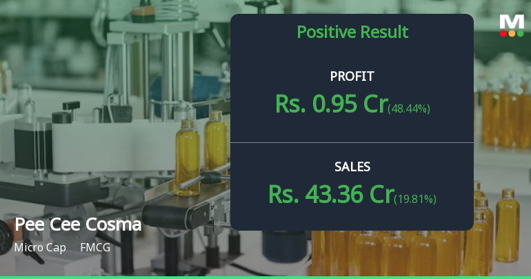 Pee Cee Cosma Q4 FY26: Profit Plunges 69% Despite Revenue Growth