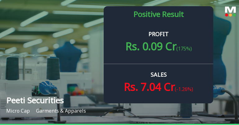 Peeti Securities Q4 FY26: Micro-Cap Garment Maker Returns to Profit Amid Volatile Operations