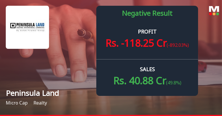 Peninsula Land Q4 FY26: Mounting Losses Signal Deepening Distress