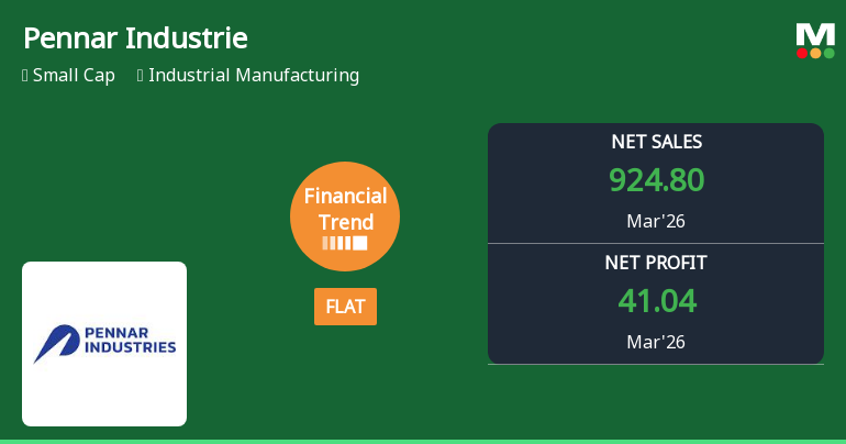 Pennar Industries Ltd Reports Positive Financial Trend Amid Mixed Market Returns