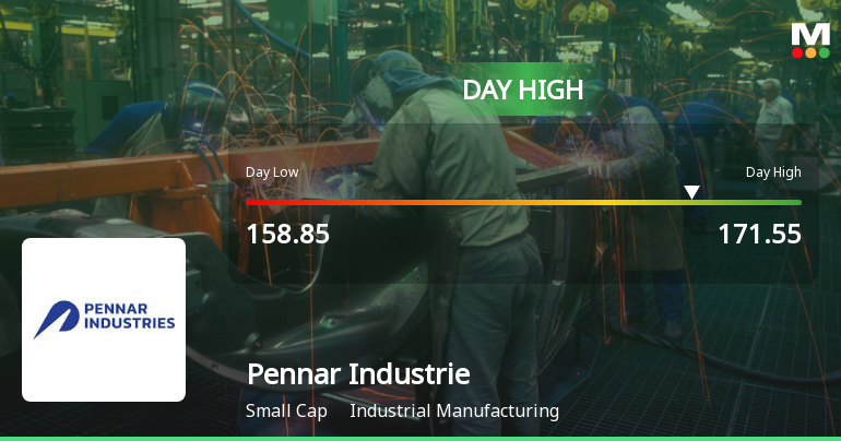 Pennar Industries Ltd Surges 8.13% to Day's High of Rs 169 — Outperforms Sector by 5.67 Percentage Points