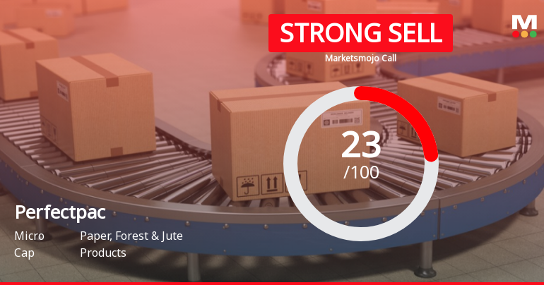 Perfectpac Ltd is Rated Strong Sell