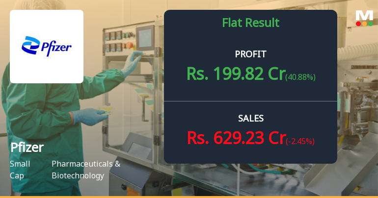 Pfizer Ltd. Q4 FY26: Modest Growth Amid Margin Recovery, But Valuation Concerns Persist