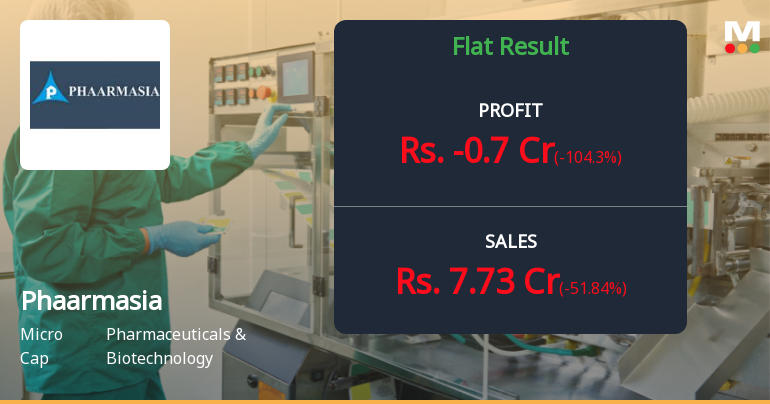 Phaarmasia Ltd Q4 FY26: Quarterly Loss Amid Revenue Volatility Raises Sustainability Concerns