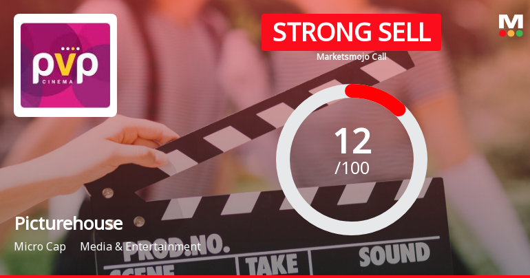 Picturehouse Media Ltd is Rated Strong Sell