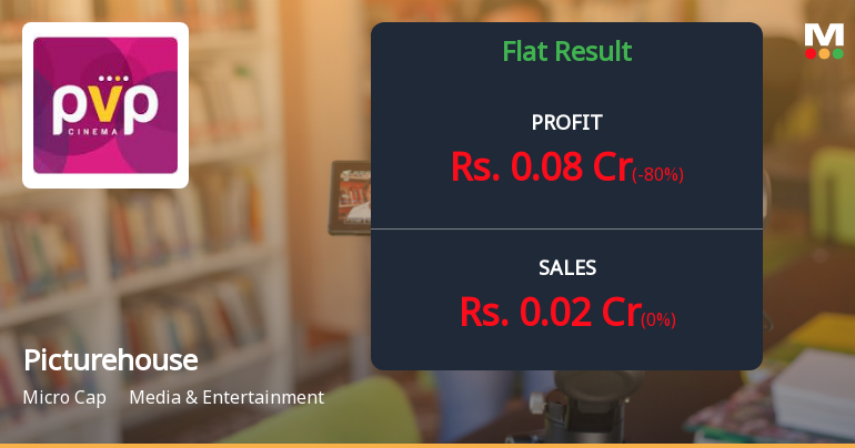 Picturehouse Media Q4 FY26: Negligible Revenue Masks Deep Structural Crisis