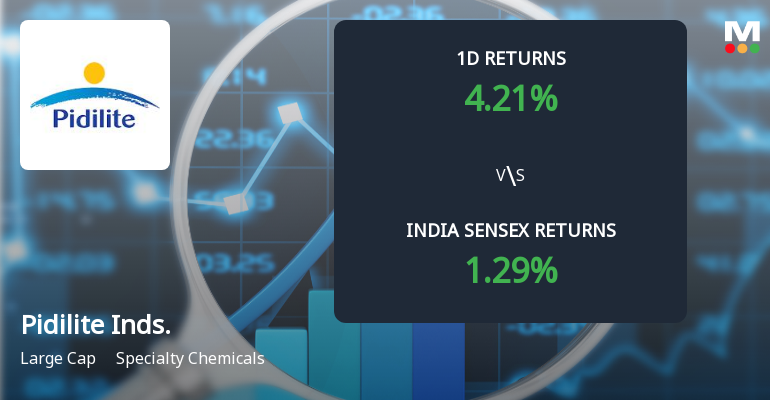 Pidilite Industries Sees Significant Open Interest Surge Amid Market Rebound