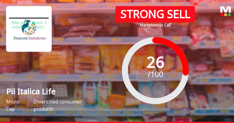 Pil Italica Lifestyle Ltd Downgraded to Strong Sell Amid Weak Fundamentals and Valuation Concerns