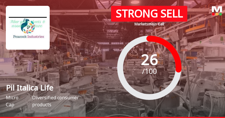 Pil Italica Lifestyle Ltd is Rated Strong Sell