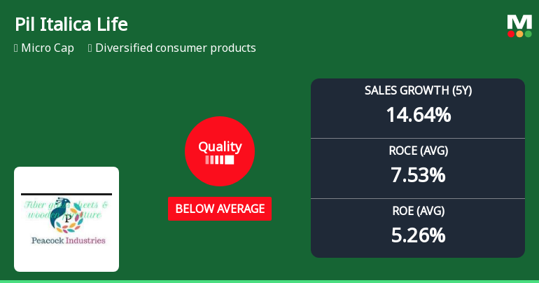 Pil Italica Lifestyle Ltd Quality Grade Downgrade Highlights Fundamental Challenges